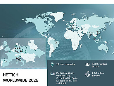 The Hettich Group takes stock of 2025. Photo: Hettich